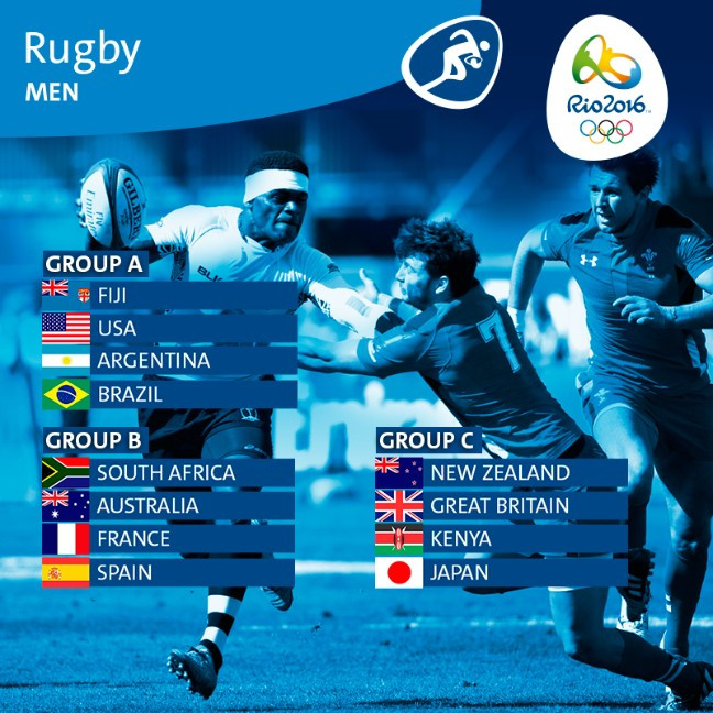 Schedule olympic rugby Olympic Match